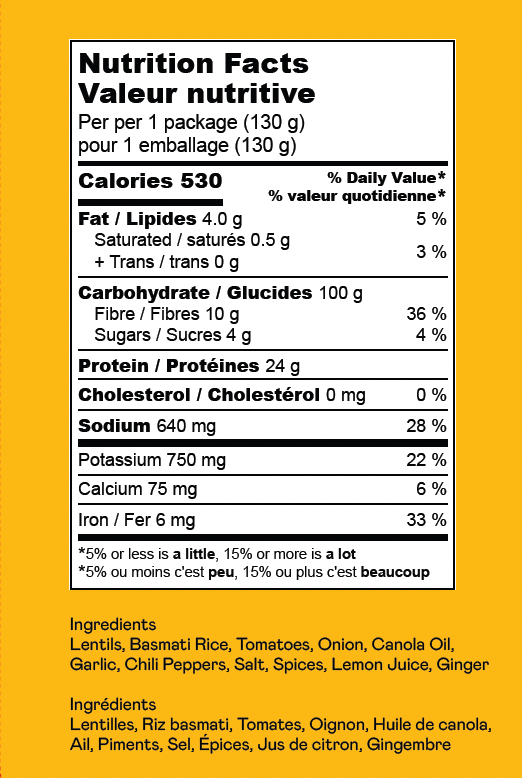 Masoor Daal Chawal Nutrition Table